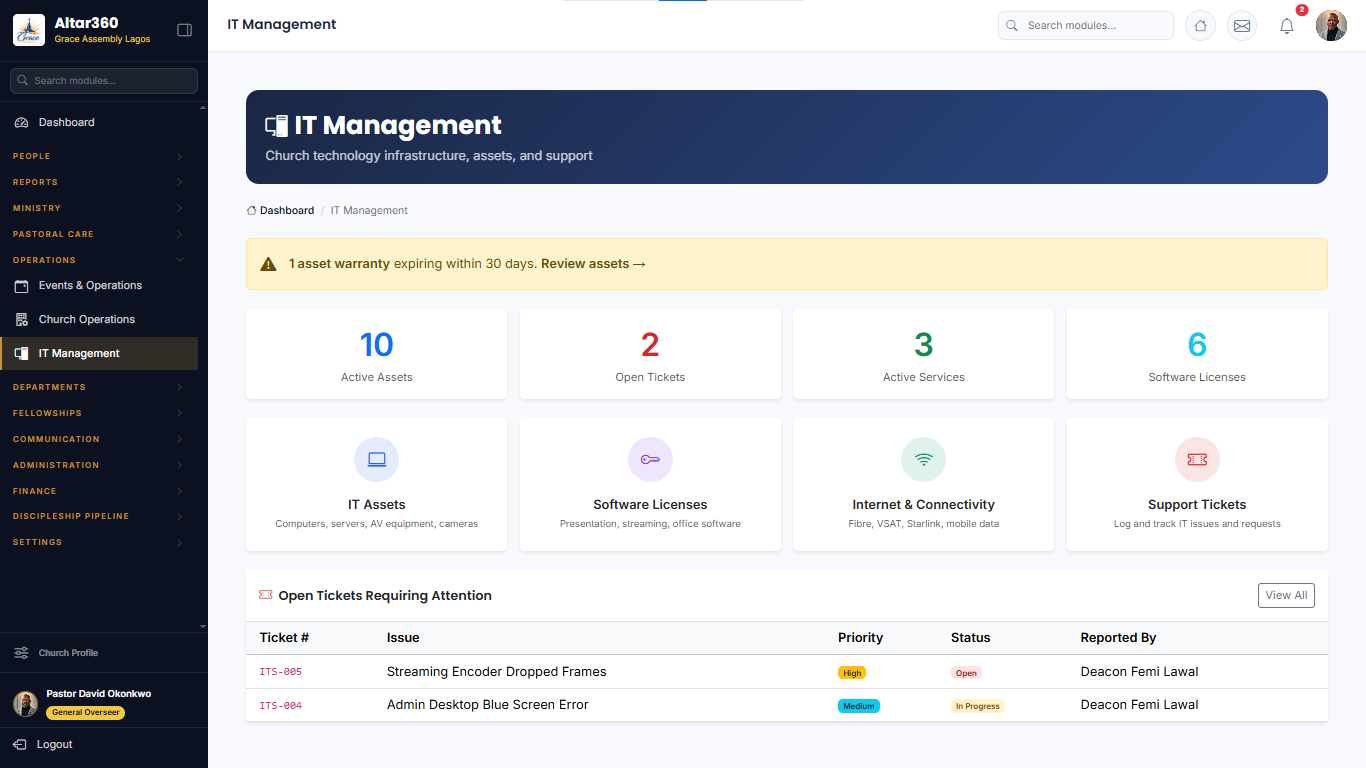 I T Management